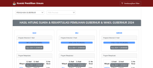 Link Real Count KPU Pilkada 2024